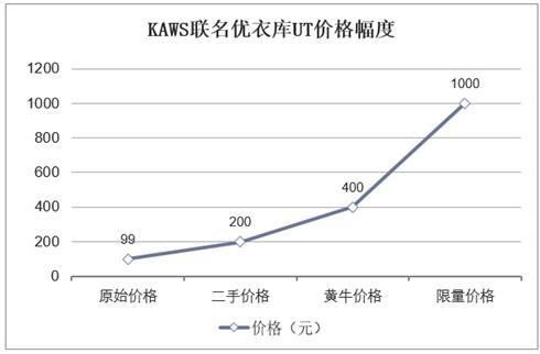 2019年联名款的概述与优势，创新+人气带动产品爆炸式销售「图」