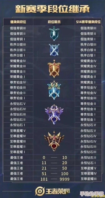 拒绝无效补强!王者战队新援类型与实战价值深度测评