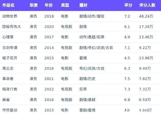 李易峰影视生涯与作品评分趋势全面解析