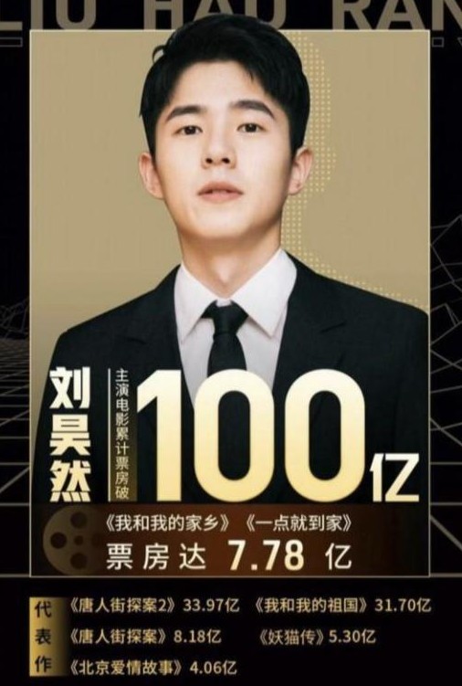 21岁提名影帝，23岁拿下百亿票房，刘昊然在95后一骑绝尘
