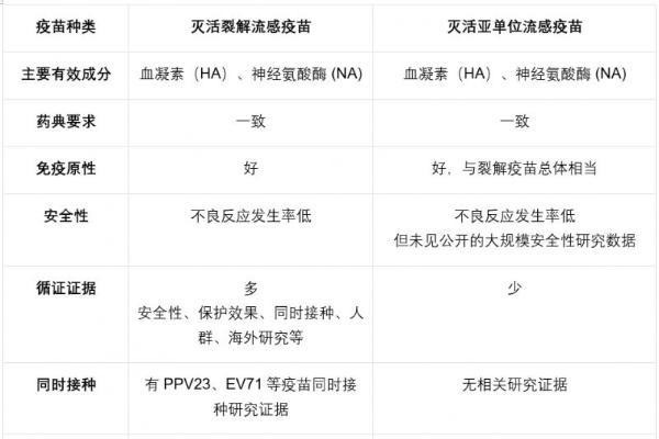 家庭防护指南：聚焦婴幼儿与老年人的低反应流感疫苗科学选择 