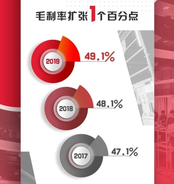 李宁广告费占比下降3.3个百分点，但营销从来没差过