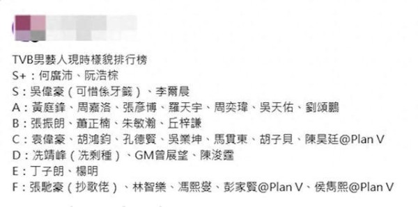 网民发起TVB男艺人颜值排名引热议，这几位被列S级成公认男神