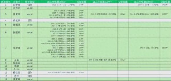 音乐圈新动向：数据揭示谁才是真正的热门歌手
