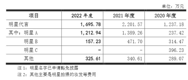 （来源：创业板问询函回复公告）