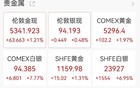 金银大涨，黄金涨破5300美元，原油开盘暴涨13%