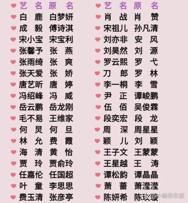 原来明星都是用的艺名呀!这事儿...@小徐的生活的动态
