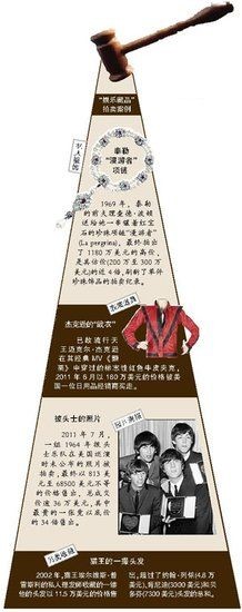 娱乐藏品升温。