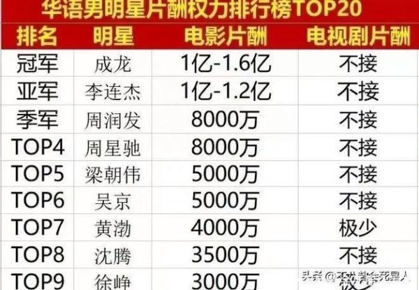 2017年娱乐行业趋势_明星片酬为何暴涨