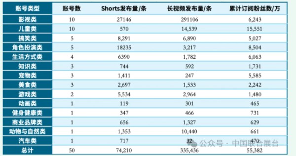 中国短视频在五大社交媒体传播情况