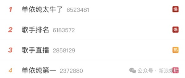 连上热搜！被称为“00后自己的王菲”，才23岁的单依纯凭什么这么火？