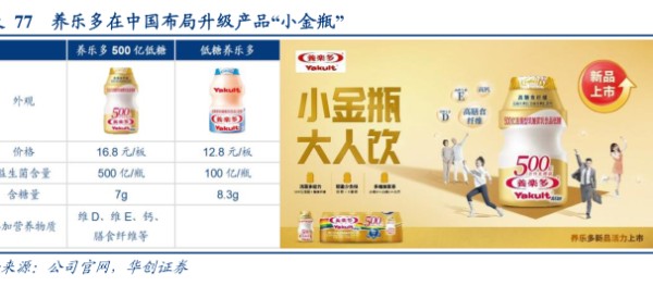 养乐多在中国布局升级产品“小金瓶” - 2023年08月 - 行业研究数据