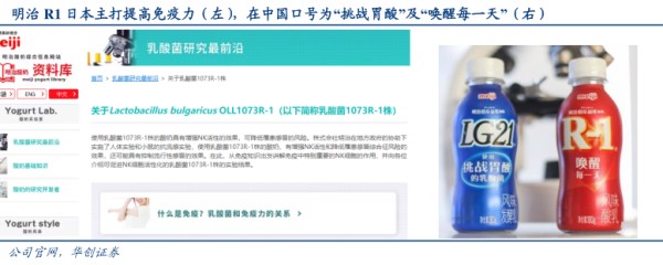 明治R1日本主打提高免疫力（左），在中国口号为“挑战胃酸”及“唤醒每一天”（右) - 2023年08月 - 行业研究数据