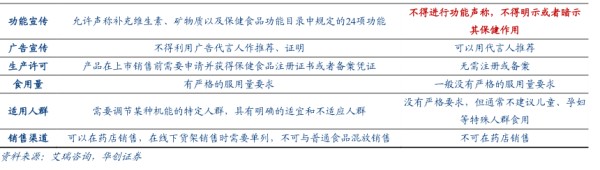 不得进行功能声称，不得明示或者暗示 - 2023年08月 - 行业研究数据