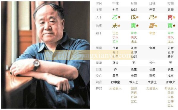 莫言八字排盘