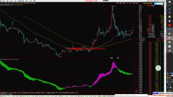 天外飞仙（源码、副图、通达信）