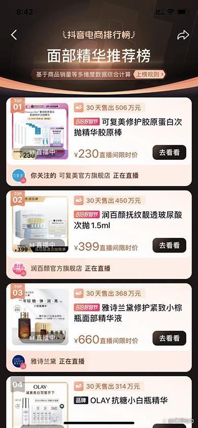 登顶抖音电商面部精华TOP1 巨子生物成美妆赛道新标杆