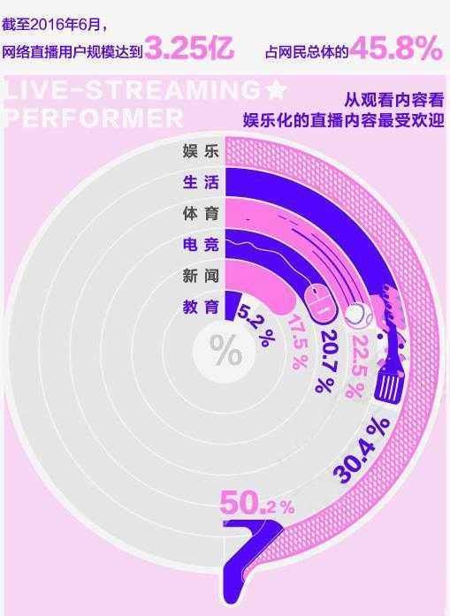 网络主播收入直逼二线娱乐明星，前10名最低月入40万