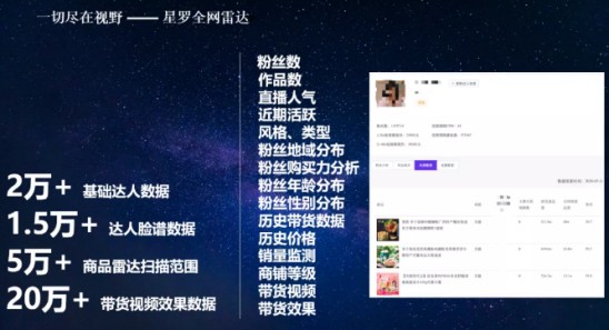 值得买旗下星罗一个“雷达”连接5万商家2万KOL