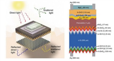 第三代太阳能电池效率显著提升