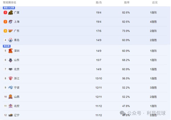 2026CBA全明星周末(3月7、8日)赛程安排(观赛指南)