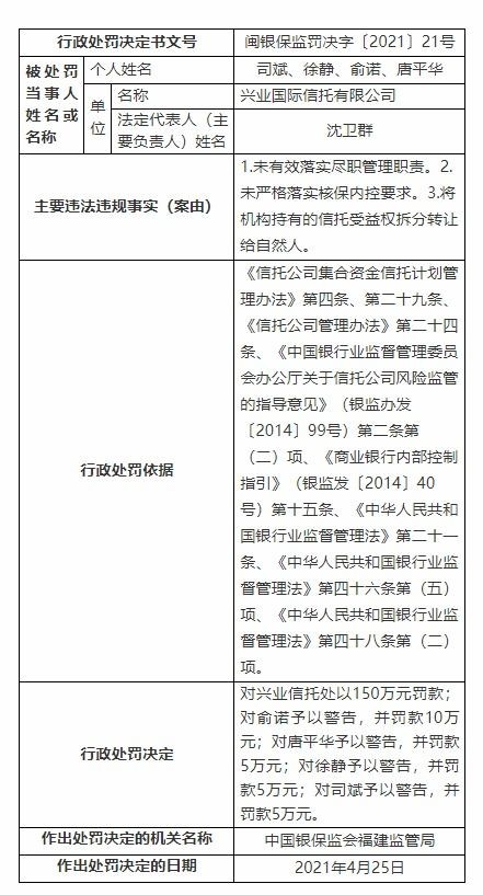 兴业银行回应720万元罚单：已全部完成整改