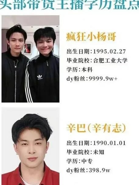 妖精喵丿：《解读全网头部十大网红带货主播的学业轨迹》


网络时代，网红带货已成为一种崭新的商业模式，而在这个领域脱颖而出的主播背后，隐藏着怎样的学业经历呢？让我们一同探寻全网头部十大网红带货主播的教育背景，看看这些网络明星的学术底蕴。


第一名：曹阳，拥有清华大学计算机科学与技术专业的学位。曹阳在互联网领域崭露头角，通过深厚的学术背景，为他在带货领域的成功奠定了坚实基础。


第二名：李欣然，...