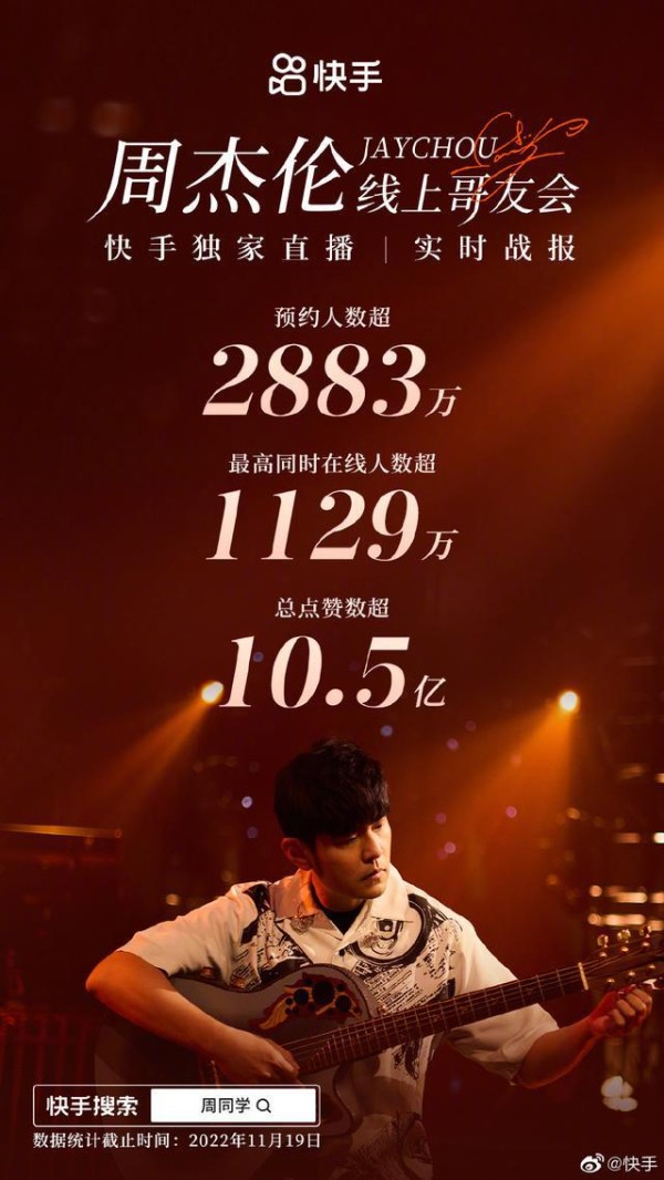 热搜第一!1129万人次围观,点赞超10.5亿!时隔3年,周杰伦再度“现场”开唱,各大平台纷纷布局线上演唱会