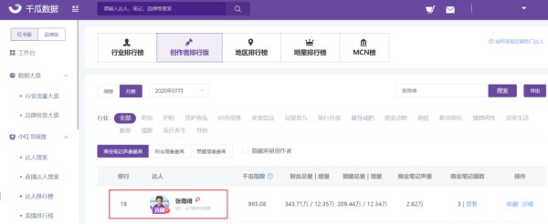 小红书明星种草数据分析，张雨绮小红书种草数据