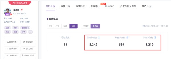 小红书明星种草数据分析，张雨绮小红书种草数据