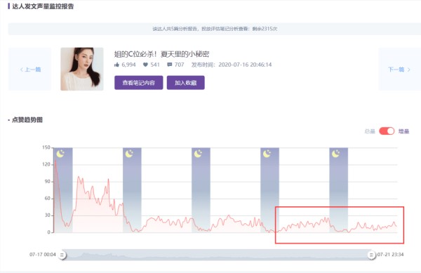小红书明星种草数据分析，张雨绮小红书种草数据