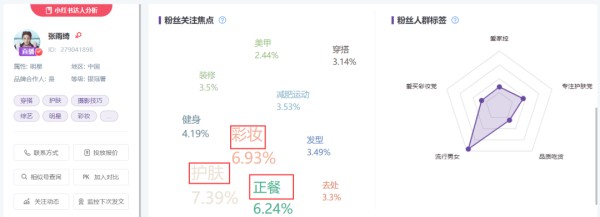 小红书明星种草数据分析，张雨绮小红书种草数据