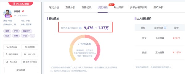 小红书明星种草数据分析，张雨绮小红书种草数据