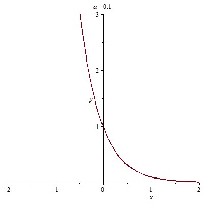 根式函数√(x+1)