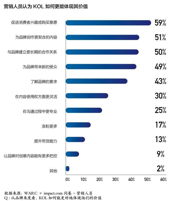 2024网红营销全案：选对KOL、踩准节奏、算清ROI