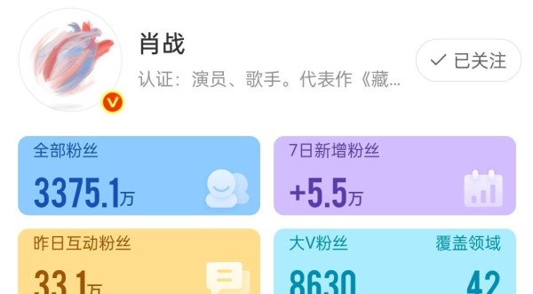 因为所有人都清楚，肖战粉丝生态的核心竞争力，从来不在数量，而在于惊人的“活性”与“转化率”