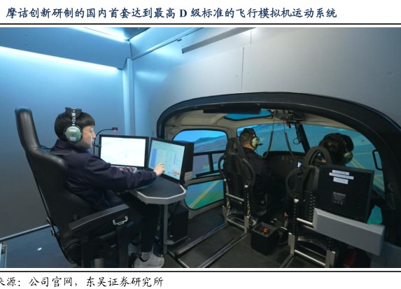 摩诘创新研制的国内首套达到最高D级标准的飞行模拟机运动系统 - 2024年09月 - 行业研究数据