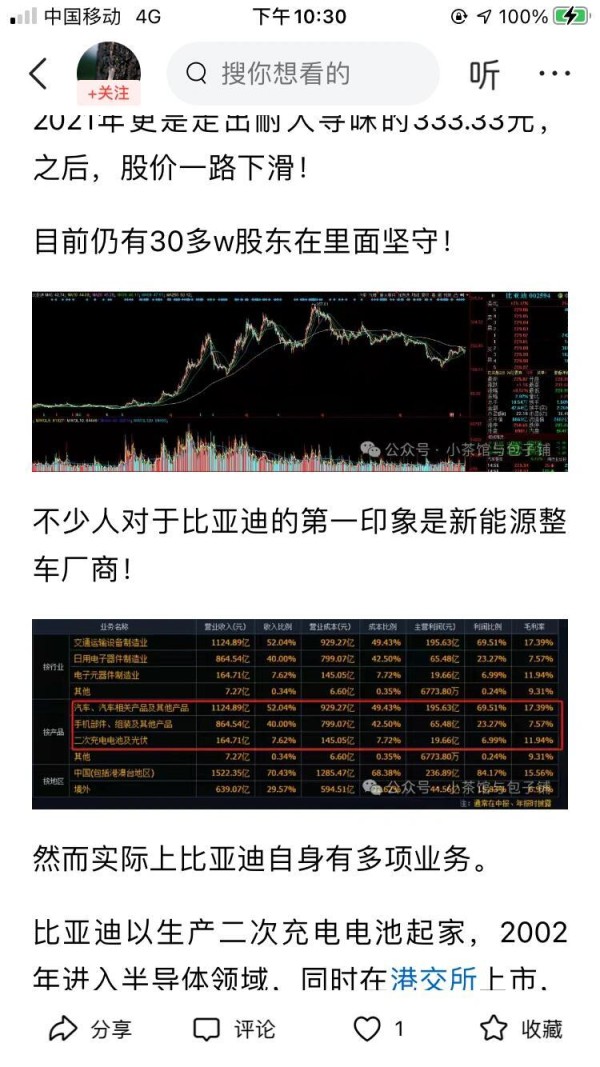 比亚迪BYD2024年估值分析-多元业务-高景气，比亚迪四大产业分别是什么 比亚迪估值分析——多元业务下的价值探讨（2024年视角） 比亚迪无疑是近几年的明星企业，特别是在新能源领域，其股价随着市场的热度经历了大幅的波动。从不到50元起步，股价在短短一年内便上涨至300多元，但在随后的时间里，股价经历了一路下滑。尽管如此，仍有数十万股东对其保持信心。 比亚迪不仅仅是一家新能源整车厂商，其业务涵盖了多个领域。从最初的二次充电电池生产，到进入半导体领域，再到收购汽车企业并进入新能源领域，以及后来的ODM业务和轨道交通业务。目前，公司的业务主要分为四大板块：新能源汽车、手机部件及组装、二次充电电池及光伏以及城市轨道交通。其中，汽车及其相关产业和电池及光伏是营收和利润的主要来源。 然而，比亚迪的商业模式存在明显的周期性。汽车的使用寿命大约为5至10年，因此其利润呈现出显著的周期性波动。尽管如此，比亚迪在各个业务中都拥有一定的市场份额，是行业的龙头企业。 对于想要深入了解比亚迪的估值情况，需要进一步分析和研究其财务数据、市场前景、竞争态势等多方面因素。同时，我们也应注意到，任何投资都有一定风险性，需要谨慎对待。-有驾