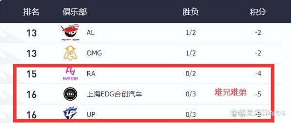 LPL热度下滑官方急了？内部工作人员透露：TheShy、Uzi夏季赛回归