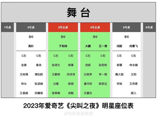 飞机上一个空座，揭开内娱人情世故的潜规则