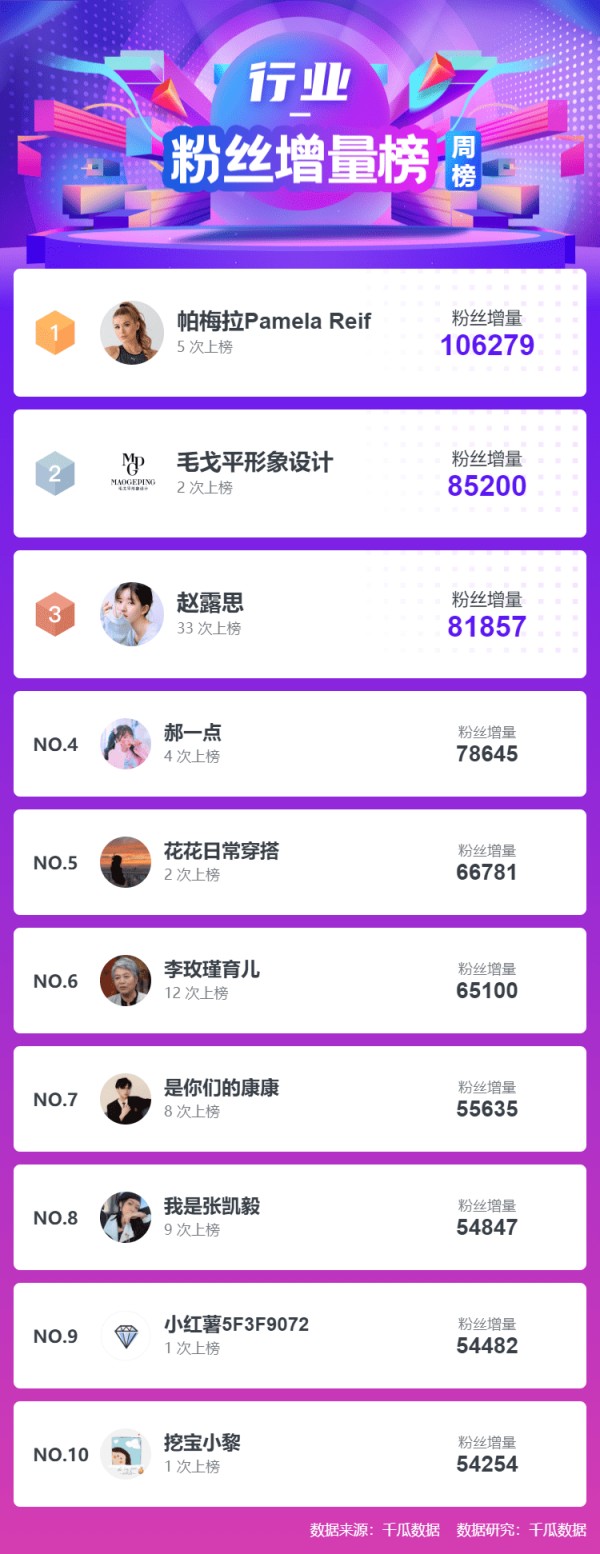 小红书排行榜！品牌KOL种草网红榜单