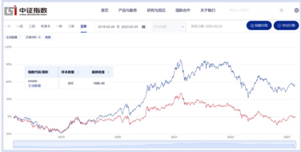 如何应对基金经理跳槽？