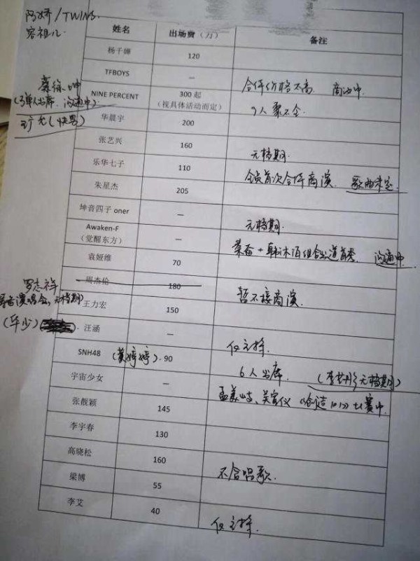 网曝明星商演报价 《偶练》出身选手身价水涨船高