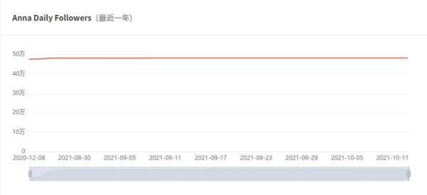 Instagram红人推广