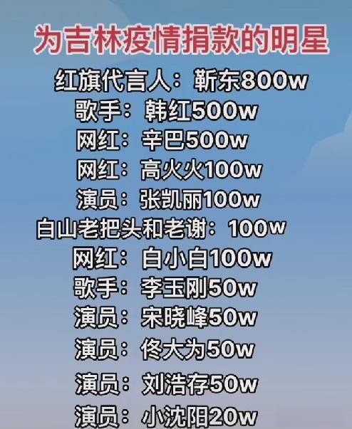 吉林战疫，明星捐款全记录