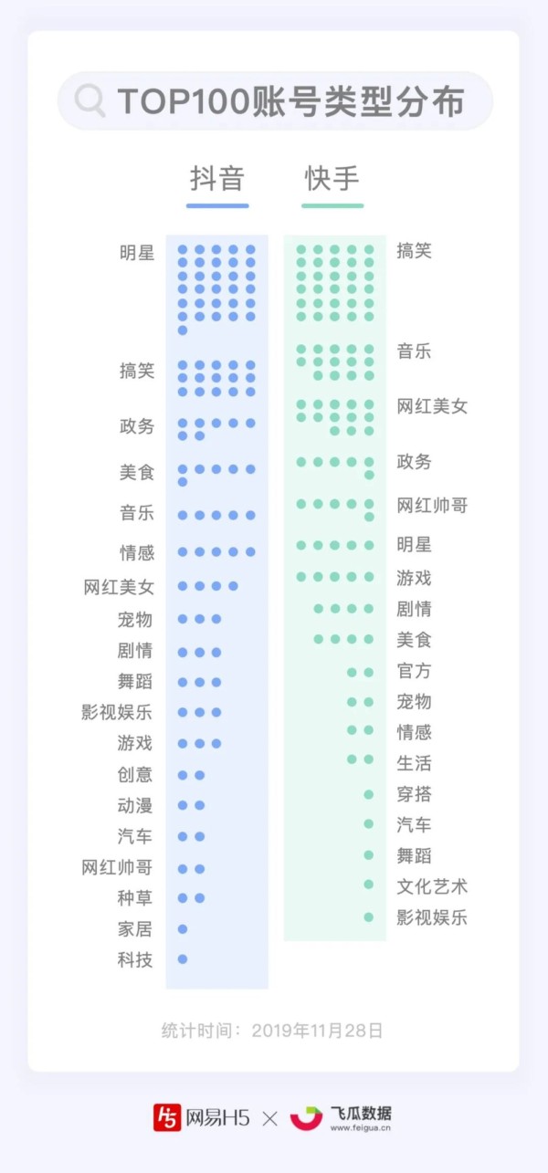 快手战斗一周年，周杰伦是最大战利品 