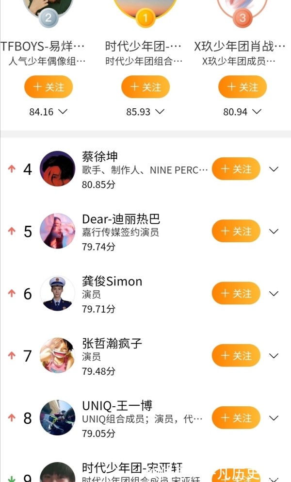 更上一层楼|明星势力榜最新排名变化大，宋亚轩下降明显，她成榜单唯一女明星