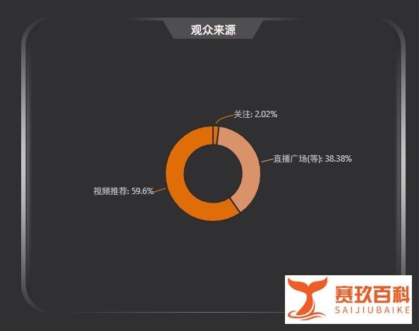 张韶涵抖音首播，带货超千万！我们用数据看了看赢在哪儿