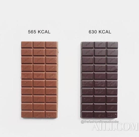 牛奶巧克力VS黑巧克力