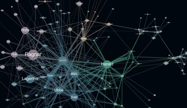 从《维京传奇》看社交网络构建与视觉化